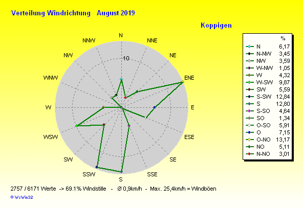 Grafik ist noch nicht verfügbar