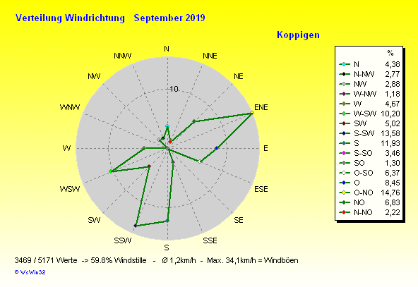 Grafik ist noch nicht verfügbar