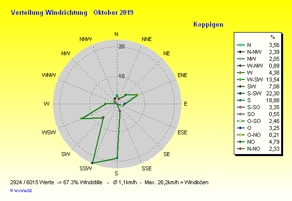 Grafik ist noch nicht verfügbar