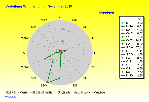 Grafik ist noch nicht verfügbar