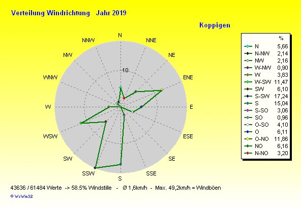 Grafik noch nicht vorhanden