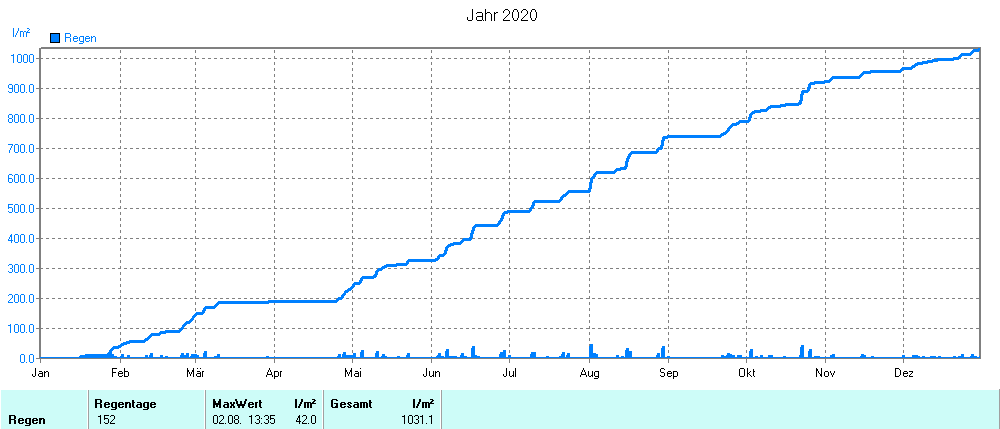 Grafik noch nicht vorhanden