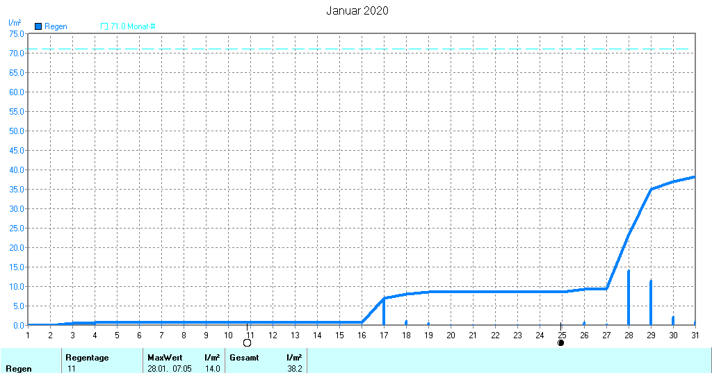 Grafik ist noch nicht verfuegbar