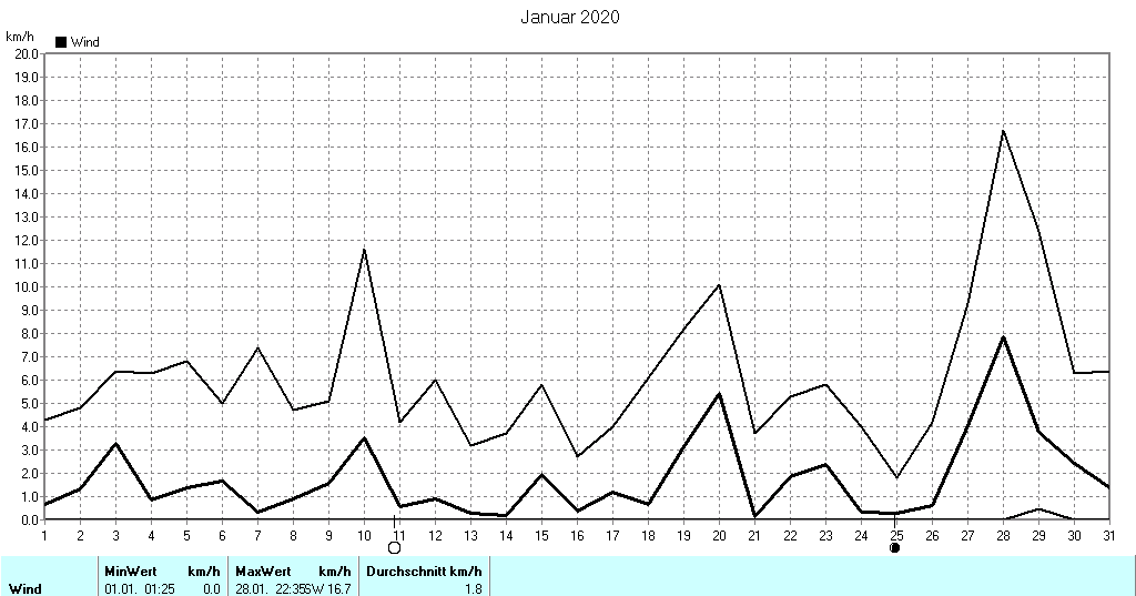 Grafik ist noch nicht verfuegbar