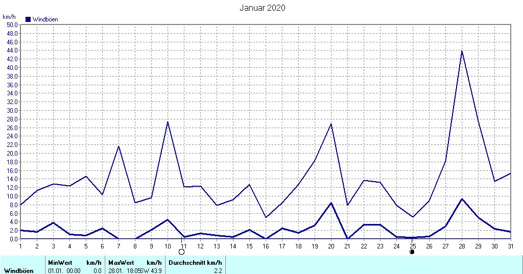 Grafik ist noch nicht verfuegbar