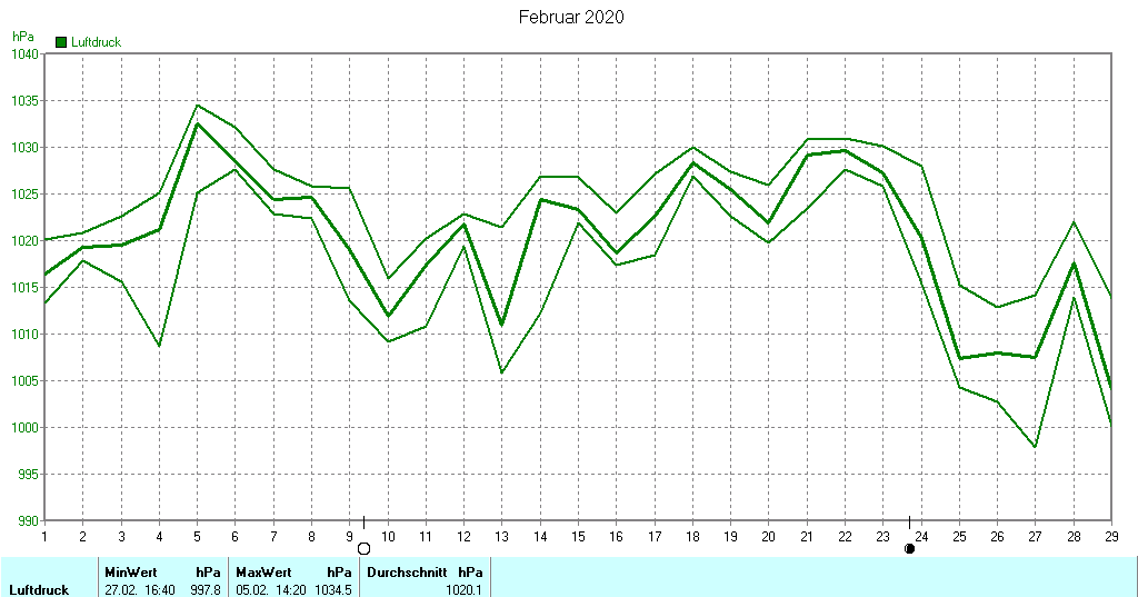 Grafik ist noch nicht verfuegbar