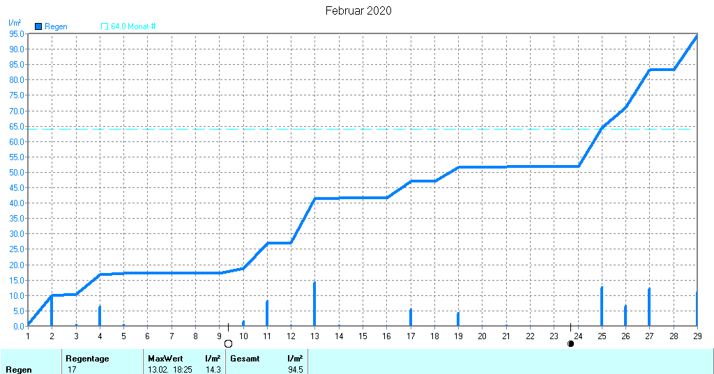 Grafik ist noch nicht verfuegbar