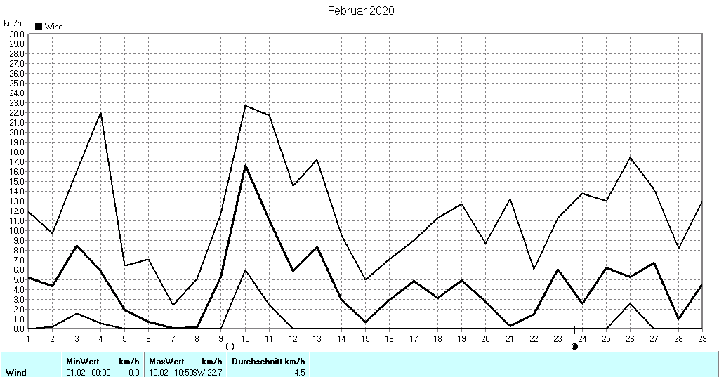 Grafik ist noch nicht verfuegbar