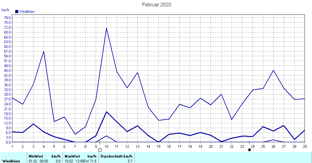 Grafik ist noch nicht verfuegbar