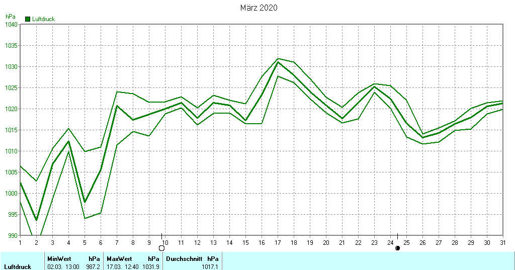 Grafik ist noch nicht verfuegbar