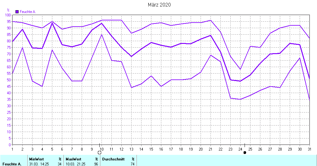 Grafik ist noch nicht verfuegbar