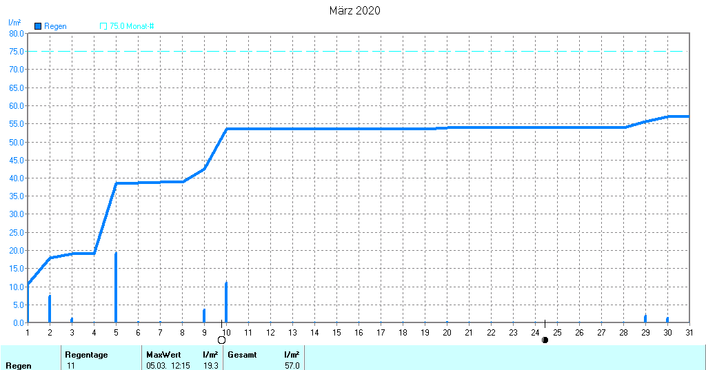 Grafik ist noch nicht verfuegbar