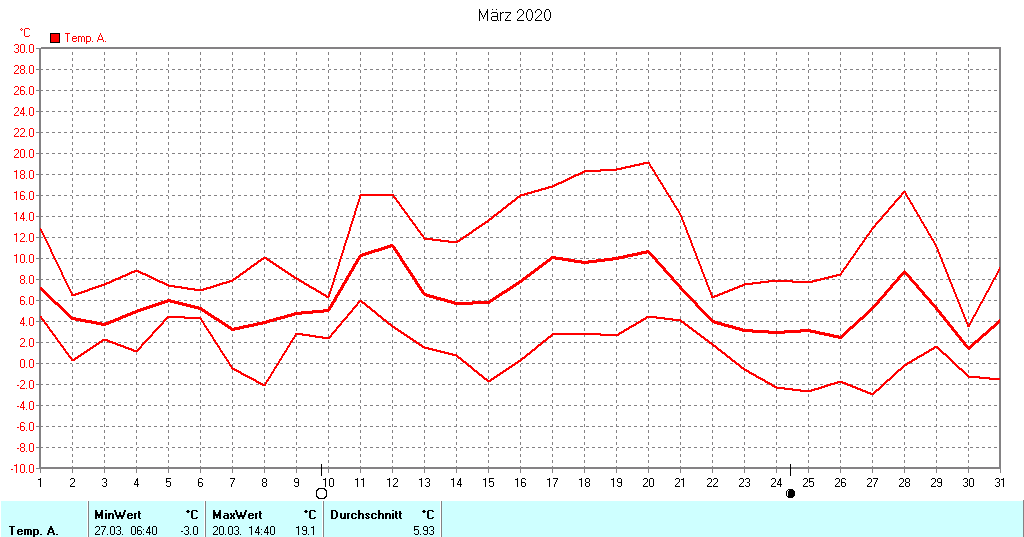 Grafik ist noch nicht verfuegbar