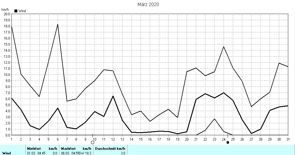 Grafik ist noch nicht verfuegbar