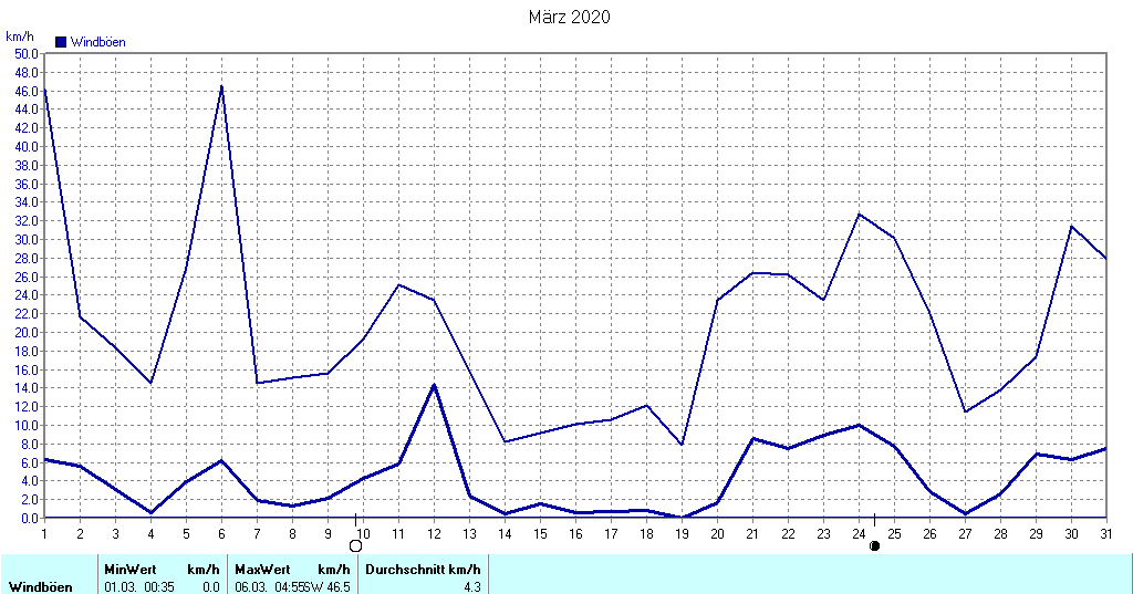 Grafik ist noch nicht verfuegbar