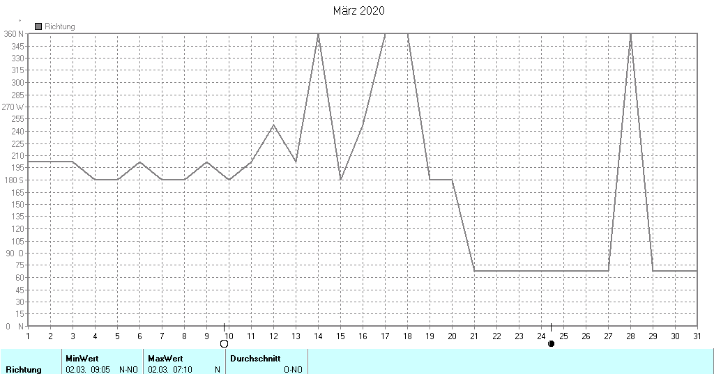 Grafik ist noch nicht verfuegbar