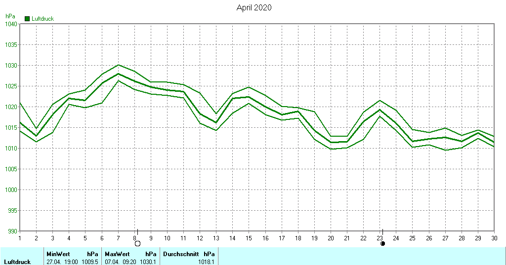 Grafik ist noch nicht verfuegbar