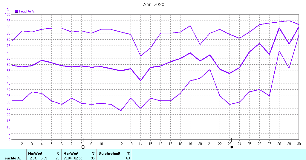 Grafik ist noch nicht verfuegbar