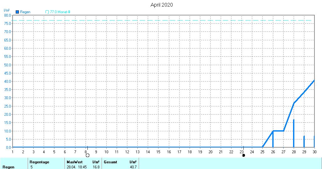 Grafik ist noch nicht verfuegbar