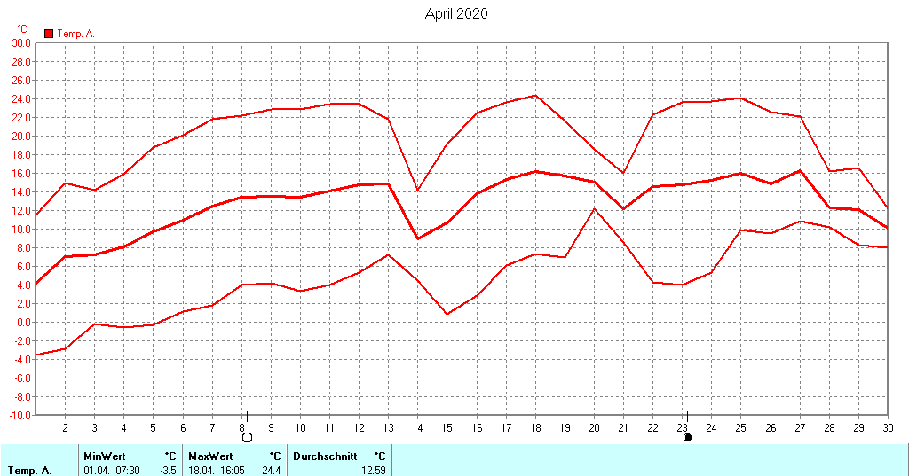 Grafik ist noch nicht verfuegbar