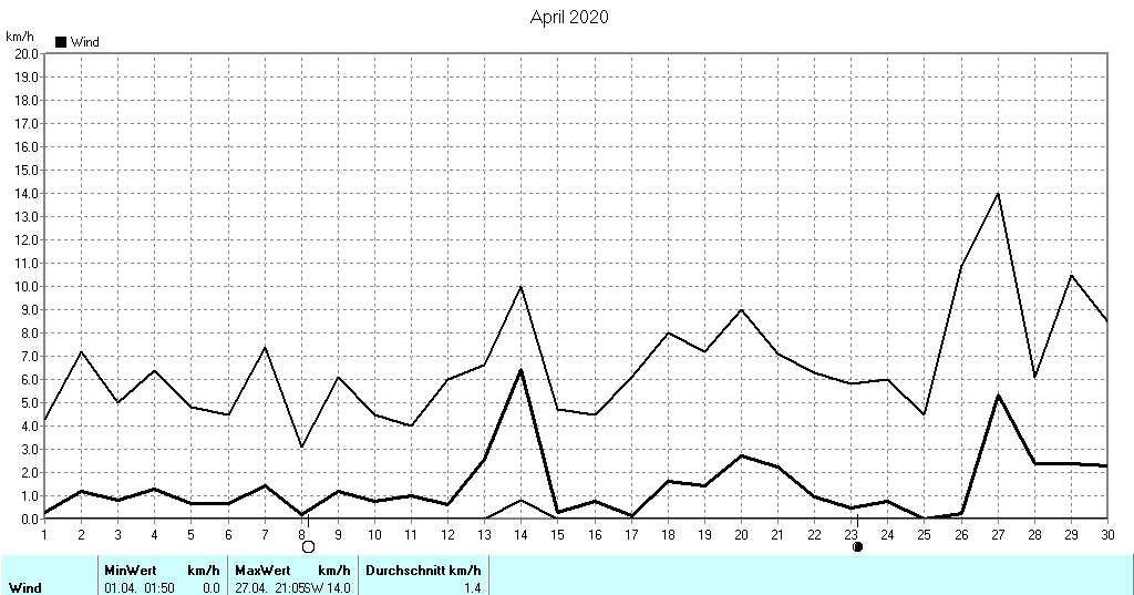 Grafik ist noch nicht verfuegbar