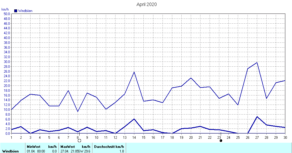 Grafik ist noch nicht verfuegbar