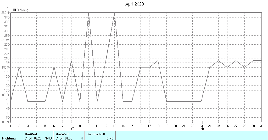 Grafik ist noch nicht verfuegbar