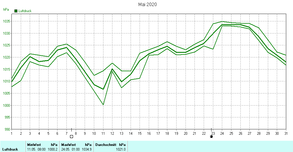 Grafik ist noch nicht verfuegbar