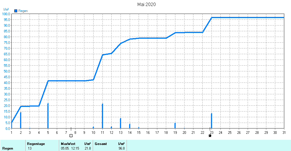 Grafik ist noch nicht verfuegbar