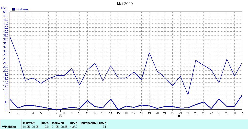 Grafik ist noch nicht verfuegbar