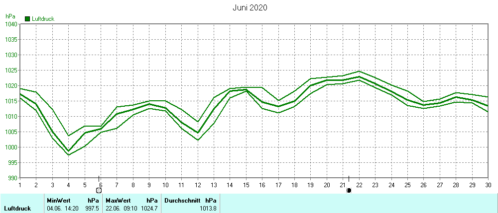 Grafik ist noch nicht verfuegbar