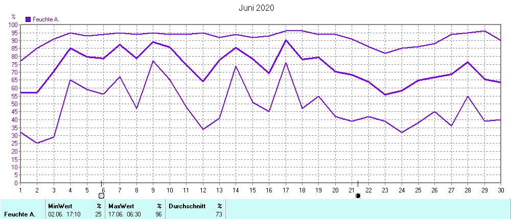 Grafik ist noch nicht verfuegbar