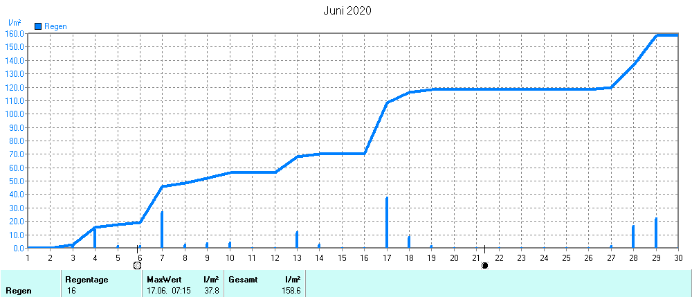 Grafik ist noch nicht verfuegbar