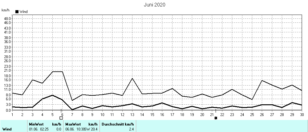 Grafik ist noch nicht verfuegbar