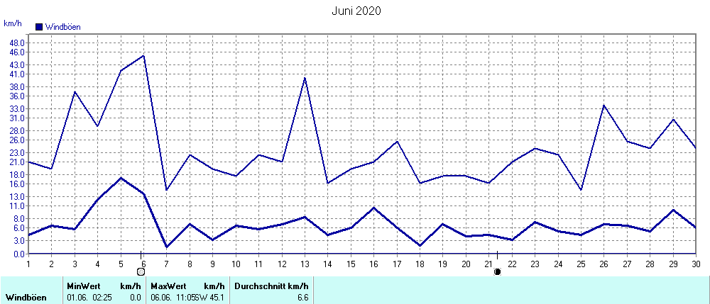 Grafik ist noch nicht verfuegbar