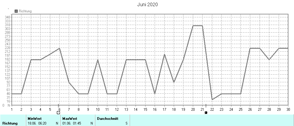 Grafik ist noch nicht verfuegbar