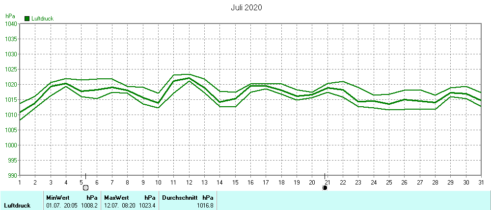 Grafik ist noch nicht verfuegbar