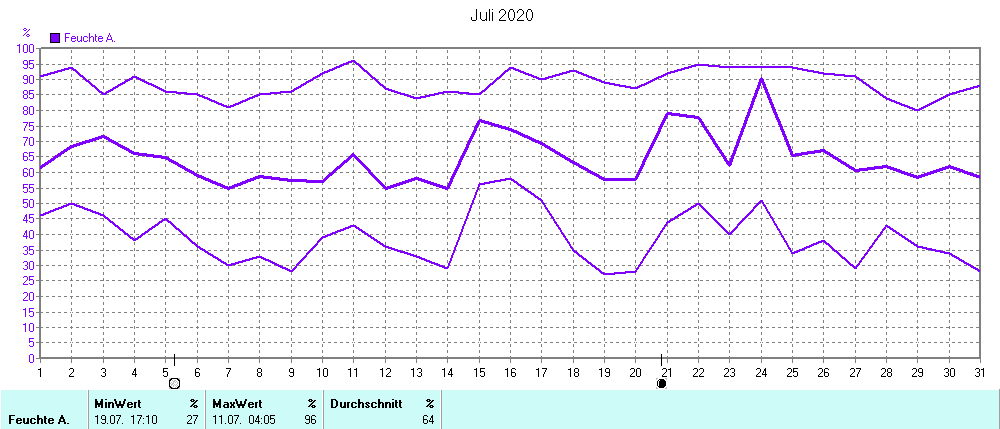 Grafik ist noch nicht verfuegbar