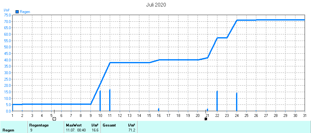 Grafik ist noch nicht verfuegbar