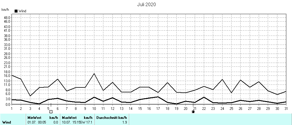 Grafik ist noch nicht verfuegbar