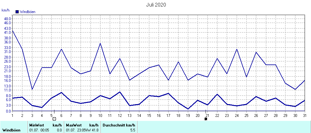 Grafik ist noch nicht verfuegbar