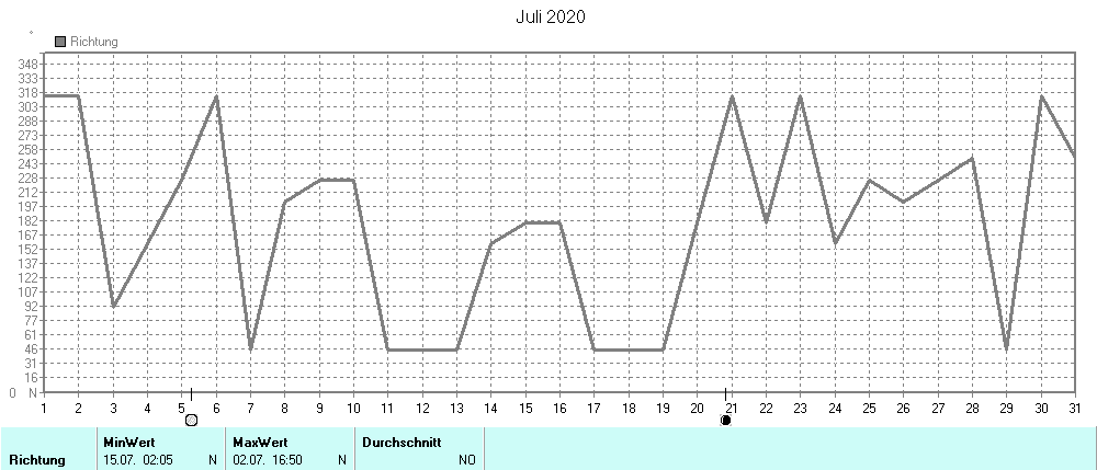 Grafik ist noch nicht verfuegbar