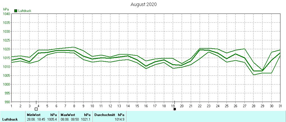 Grafik ist noch nicht verfuegbar