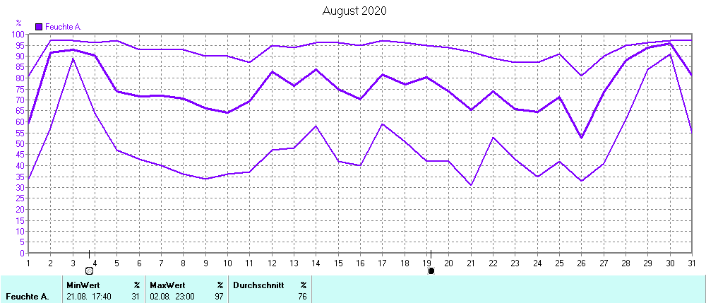 Grafik ist noch nicht verfuegbar