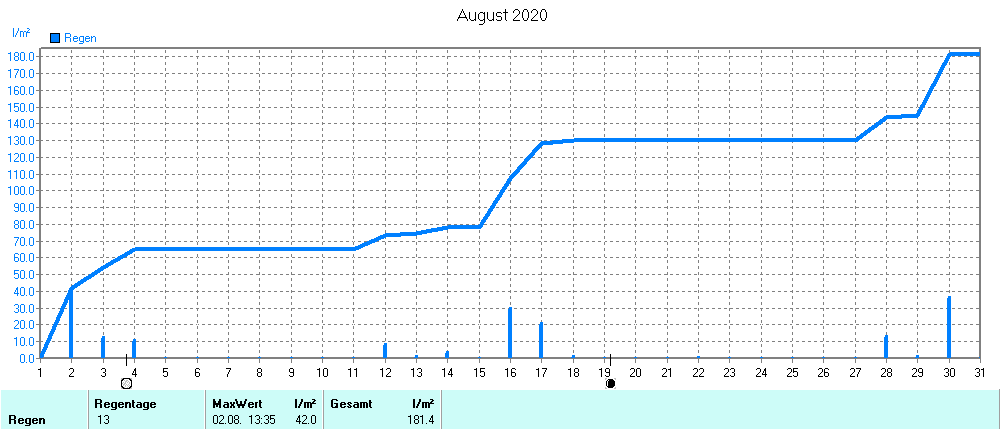 Grafik ist noch nicht verfuegbar