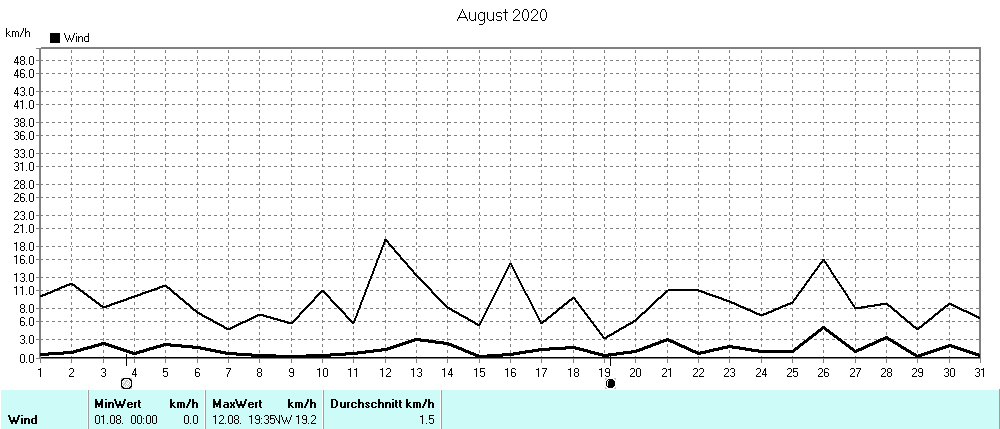 Grafik ist noch nicht verfuegbar