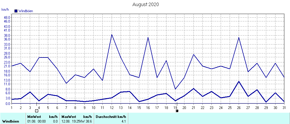 Grafik ist noch nicht verfuegbar