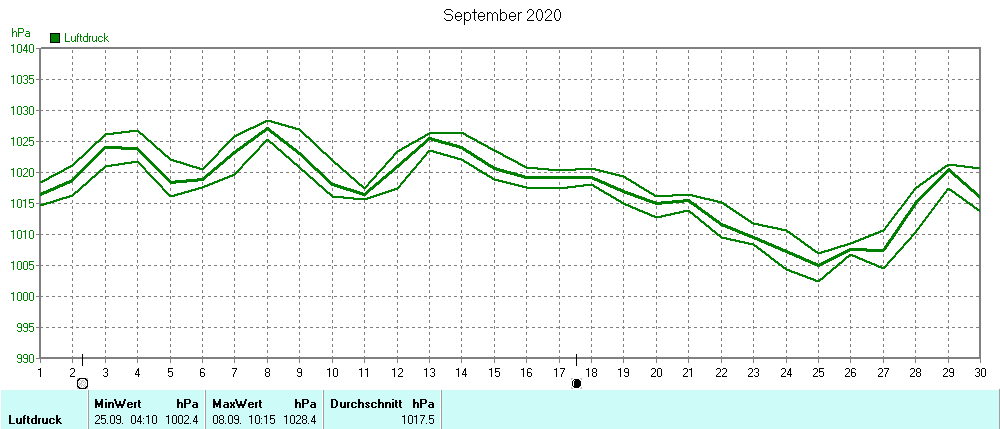 Grafik ist noch nicht verfuegbar