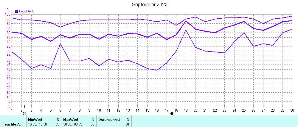 Grafik ist noch nicht verfuegbar