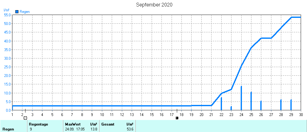 Grafik ist noch nicht verfuegbar